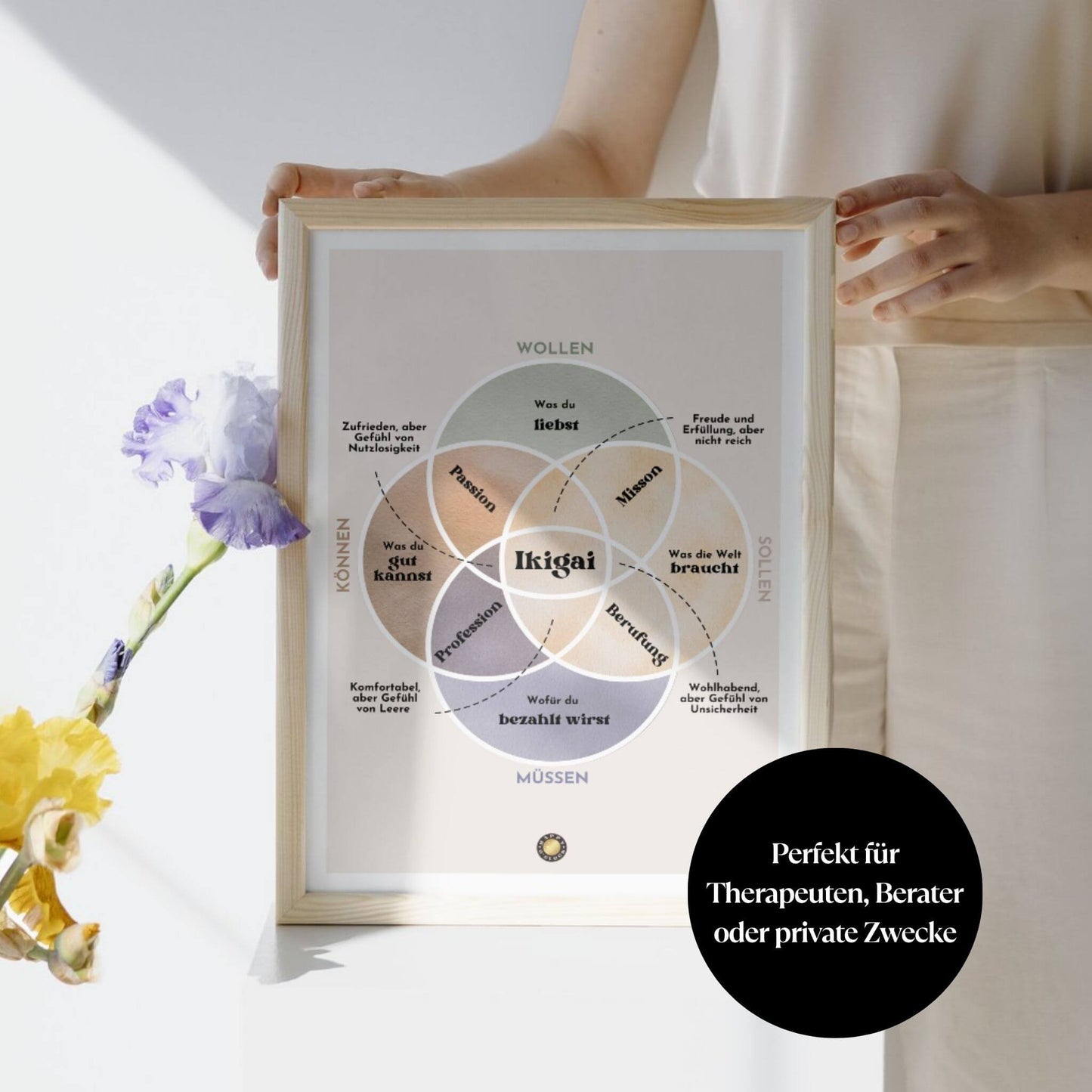 Psychologie Poster Set Deutsch