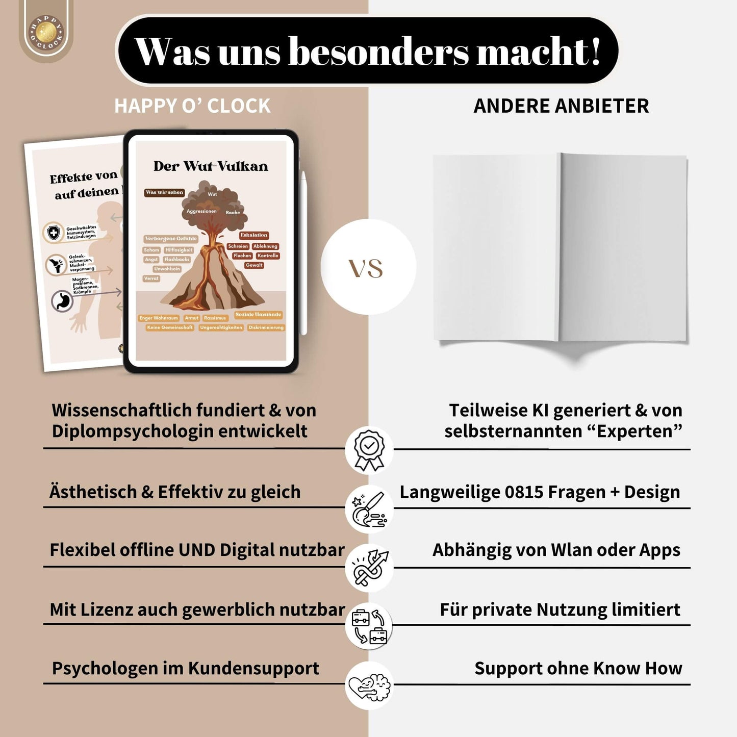 Psychologie Poster Set Deutsch