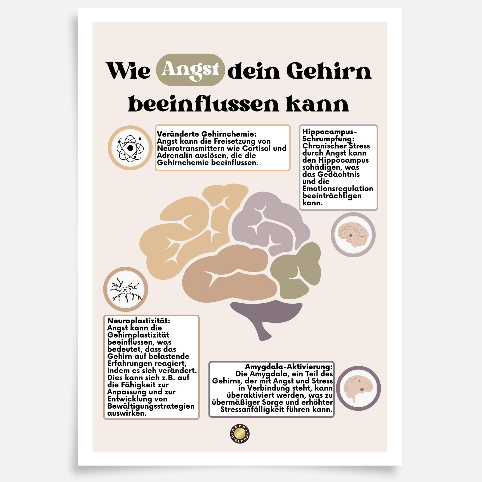 Angst & Gehirn – Psychologie und Coaching Poster – Happy o' Clock