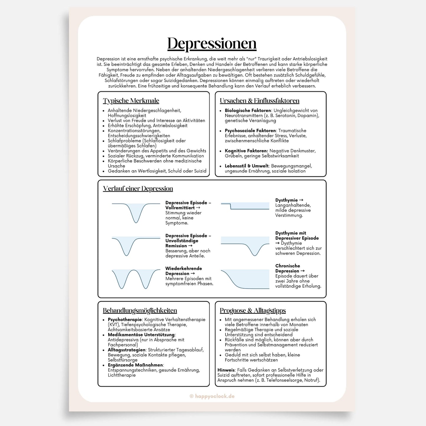 Depressionen Informationsblatt & Poster