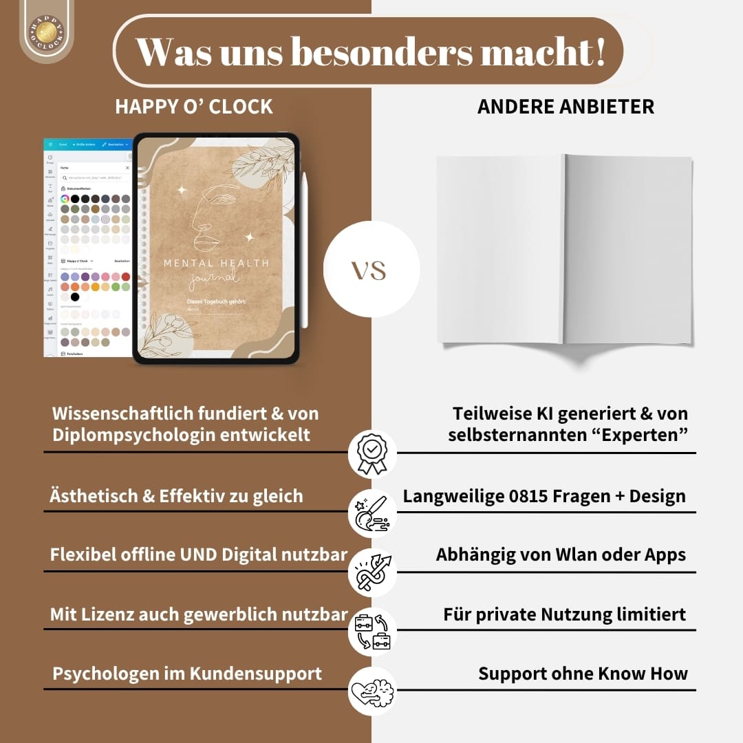 Mental Health Journal Canva Vorlage