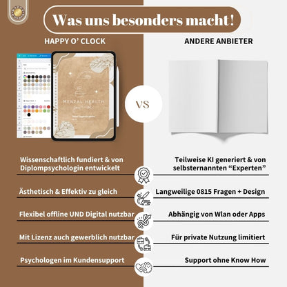 Mental Health Journal Canva Vorlage