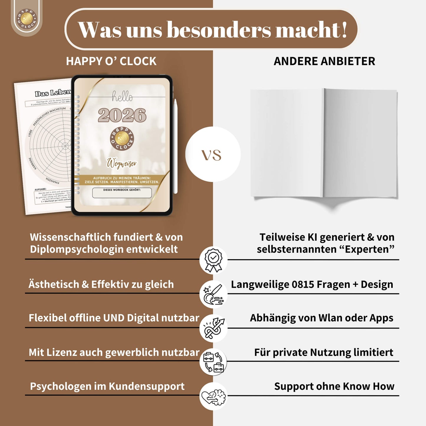 Selbstreflexion & Ziele erreichen Set