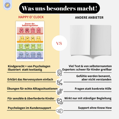 Selbstregulation Set für Kinder (6–12 Jahre)